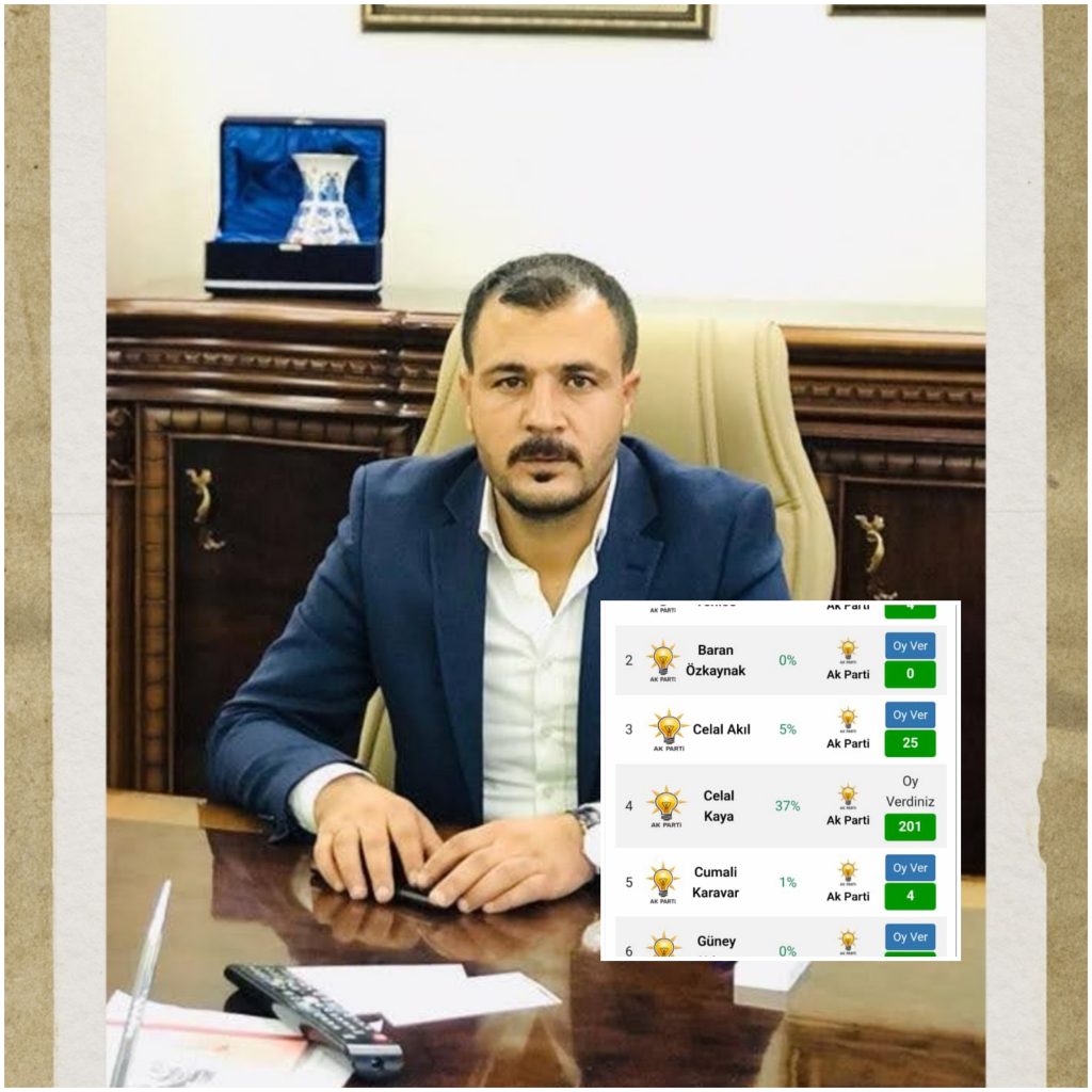 Anketlerde Celal Kaya ön plana çıktı