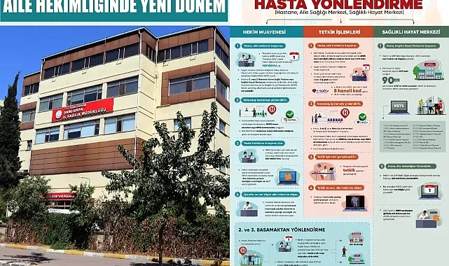 Şanlıurfa’da Aile Hekimliği ve Hastaneler Dijitalde Bütünleşiyor