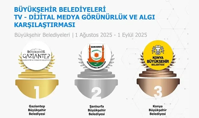 Şanlıurfa Büyükşehir, Dijital Medyada Türkiye İkincisi Oldu