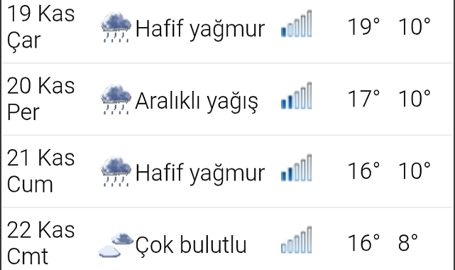 Şanlıurfa’ya Yağış Müjdesi