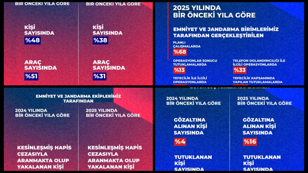 VALİ ŞILDAK: ŞANLIURFA’DA GÜVENLİK GÖSTERGELERİNDE BÜYÜK İLERLEME SAĞLANDI