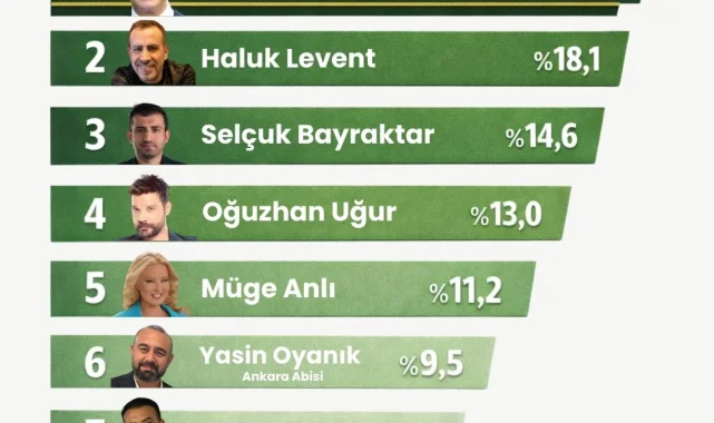 ALF Araştırma Türkiye’nin Yardımseverlik Haritasını Çıkardı