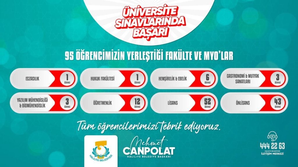 Haliliye Belediyesi Gençleri Geleceğe Hazırladı, 95 Öğrenci Üniversiteli Oldu