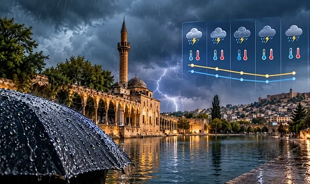 Şanlıurfa’da hava durumu: Sağanak yağış ve gök gürültüsü kapıda! Gün gün sıcaklık değişimleri